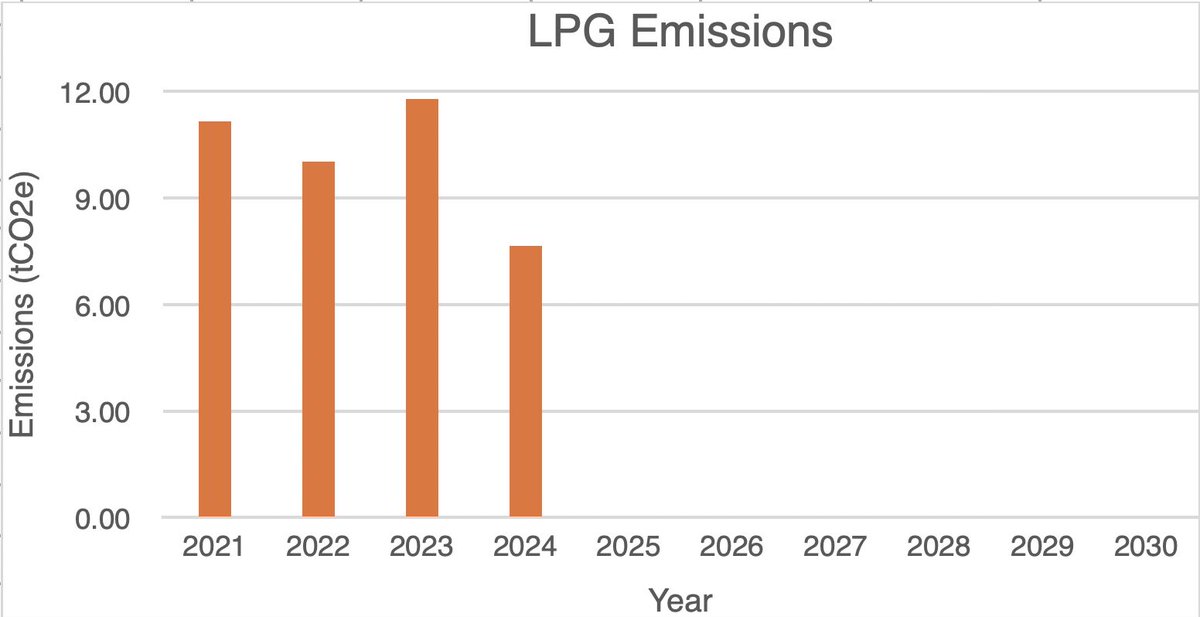 Viessmann Climate Solutions UK tweet media
