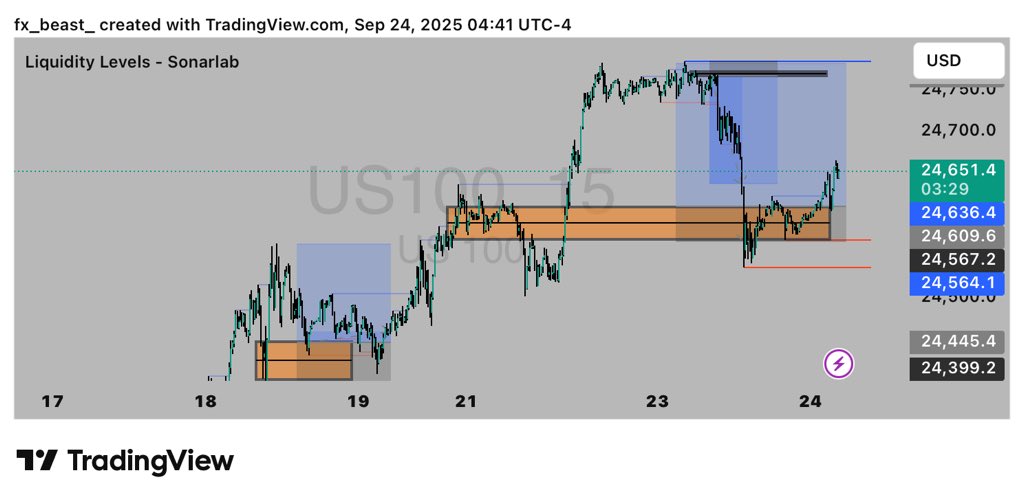 elanspunky_fx's tweet photo. $ NASDAQ SHORT
1:7.52 RR
@12:45 PM During powell speech yesterday pushed price to TP took out sl on the buy and is buying now

Discipline is key! Sticking to my strategy paid off 📊Patience pays off! Waiting for the right setup made all the difference 💸
#fxbeast 
#fxblinder
#O1E https://t.co/QpOIIThik1