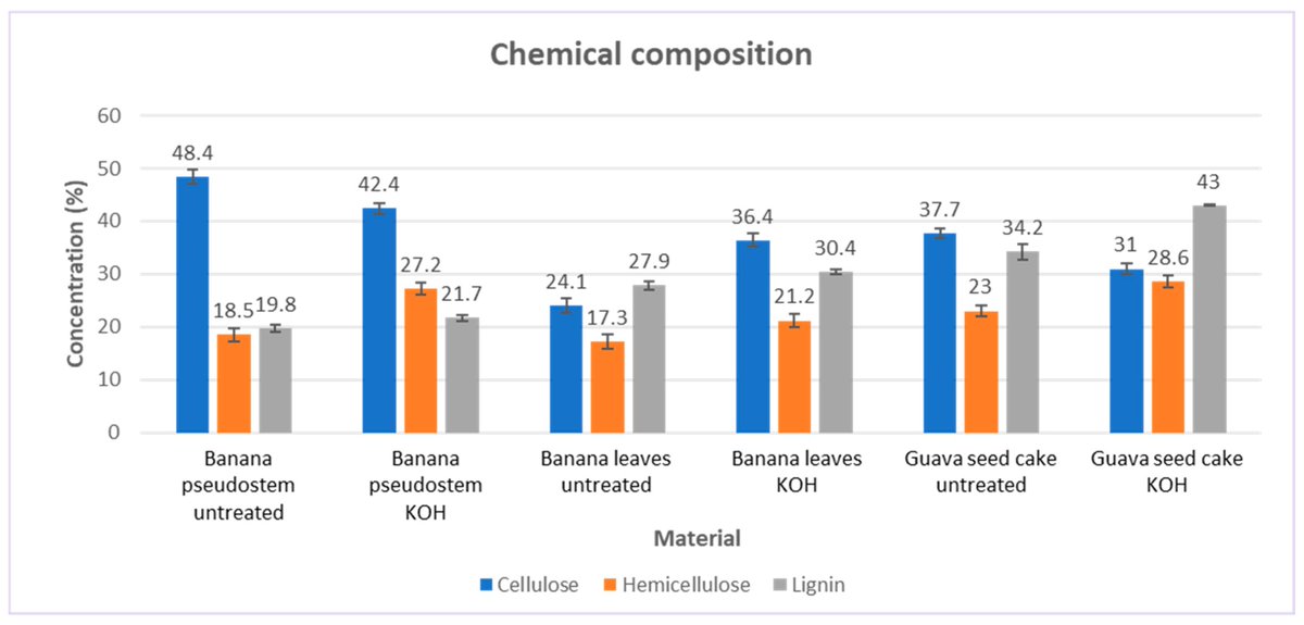 📌Revealing Antioxidant Activity of Cellooligosaccharides and Xylooligosaccharides from Banana Leaves, Pseudostem and Guava Seed Cake

🎓By Carolina Froes Forsan, Michel Brienzo et al. from Sao Paulo State University (UNESP), Brazil

🔎Learn more at: mdpi.com/2673-9623/5/3/…