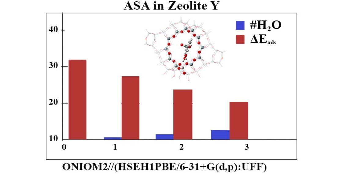 📌Exploring the Role of Water Molecules in Acetylsalicylic Acid Adsorption Energy on HY Zeolite: A Density Functional Theory Approach

🎓By Christina Gioti, Vasilios Melissas et al. from University of Ioannina, Greece

🔎Learn more at: mdpi.com/2673-9623/5/3/…