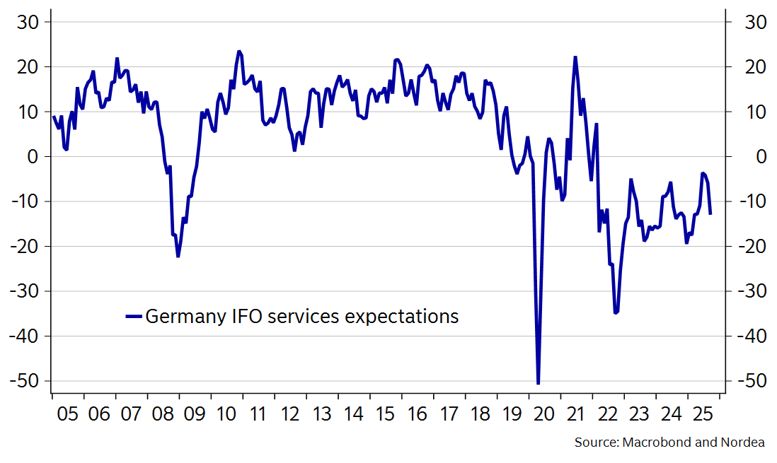 🇩🇪 Looking good...