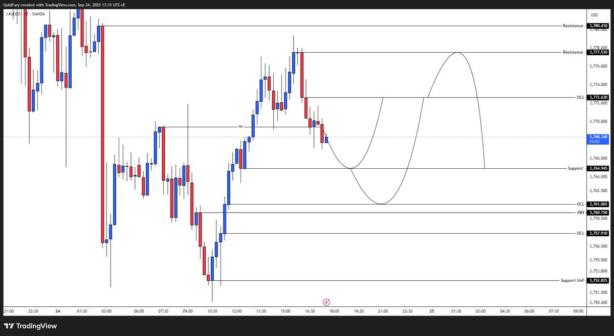 goldfuury's tweet photo. #XAUUSD https://t.co/EyCV3LJXJ0