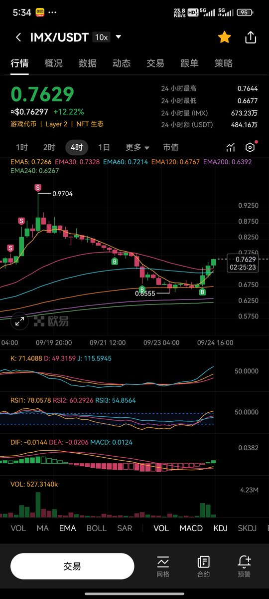 #imx 分批卖出