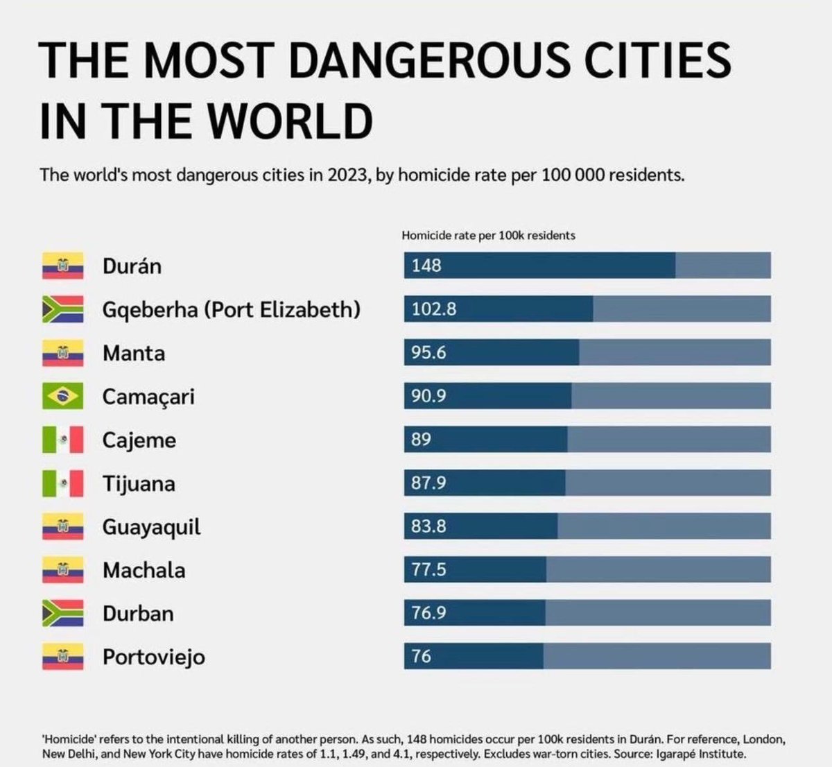 Sobran las palabras, pero se miente con desparpajo.
Vivimos una verdadera crisis de la verdad.
¿Entienden el daño que eso hace a una sociedad?
#LosCorruptosSiempreFueronEllos