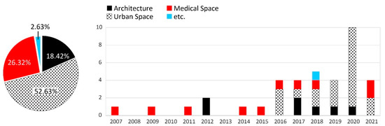 Buildings_MDPI's tweet image. #highlycitedpaper
Socio-Spatial Experience in Space Syntax Research: A PRISMA-Compliant Review, by Juhyun Lee, Michael Ostwald and Ling Zhou from UNSW
🔗 Read for free at: brnw.ch/21wW2SR
#SpaceSyntax #SocioSpatialExperience #UrbanAnalytics #ArchitecturalResearch