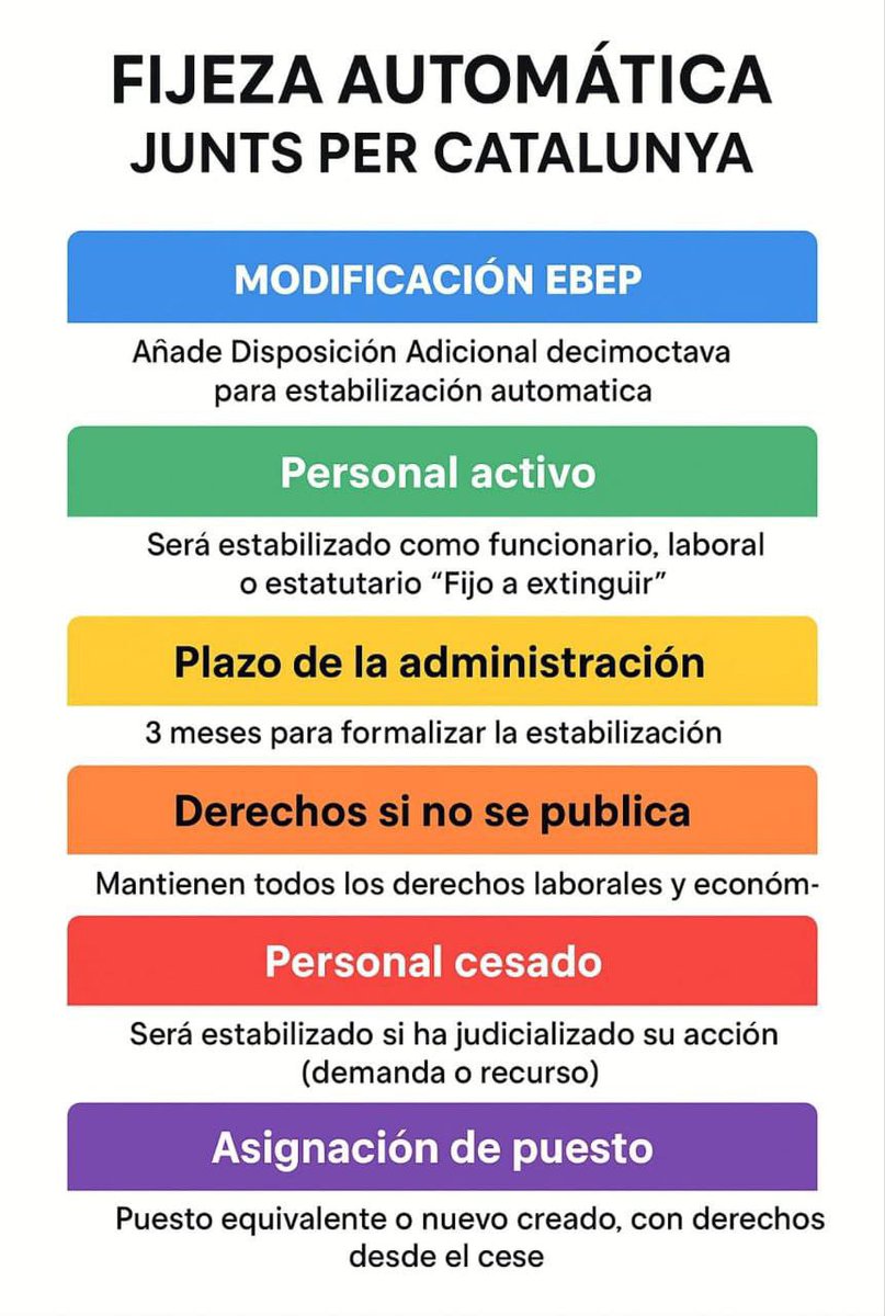PAFP - PLATAFORMA D'AFECTATS PER LA FUNCIÓ PÚBLICA (@pafpublica) on Twitter photo Existe una solución legislativa que da respuesta a la directiva 1999/70/CE de derechos laborales de los trabajadores públicos temporales.
Se puede aprobar en semanas y aplicar directamente.
Quien la bloquea en el <a href="/Congreso_Es/">Congreso</a> ?
El <a href="/PSOE/">PSOE</a> <a href="/sanchezcastejon/">Pedro Sánchez</a> <a href="/oscarlopeztwit/">Oscar López Agueda</a> <a href="/JLAceves/">Jose Luis Aceves/❤️</a> Existe una solución legislativa que da respuesta a la directiva 1999/70/CE de derechos laborales de los trabajadores públicos temporales.
Se puede aprobar en semanas y aplicar directamente.
Quien la bloquea en el <a href="/Congreso_Es/">Congreso</a> ?
El <a href="/PSOE/">PSOE</a> <a href="/sanchezcastejon/">Pedro Sánchez</a> <a href="/oscarlopeztwit/">Oscar López Agueda</a> <a href="/JLAceves/">Jose Luis Aceves/❤️</a>