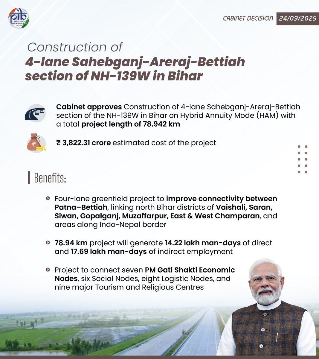 DG_PIB's tweet image. #Cabinet approves construction of 4-lane Sahebganj-Areraj-Bettiah section of the NH-139W in Bihar on Hybrid Annuity Mode with a total project length of 78.942 km worth Rs. 3,822.31 crore
#CabinetDecisions