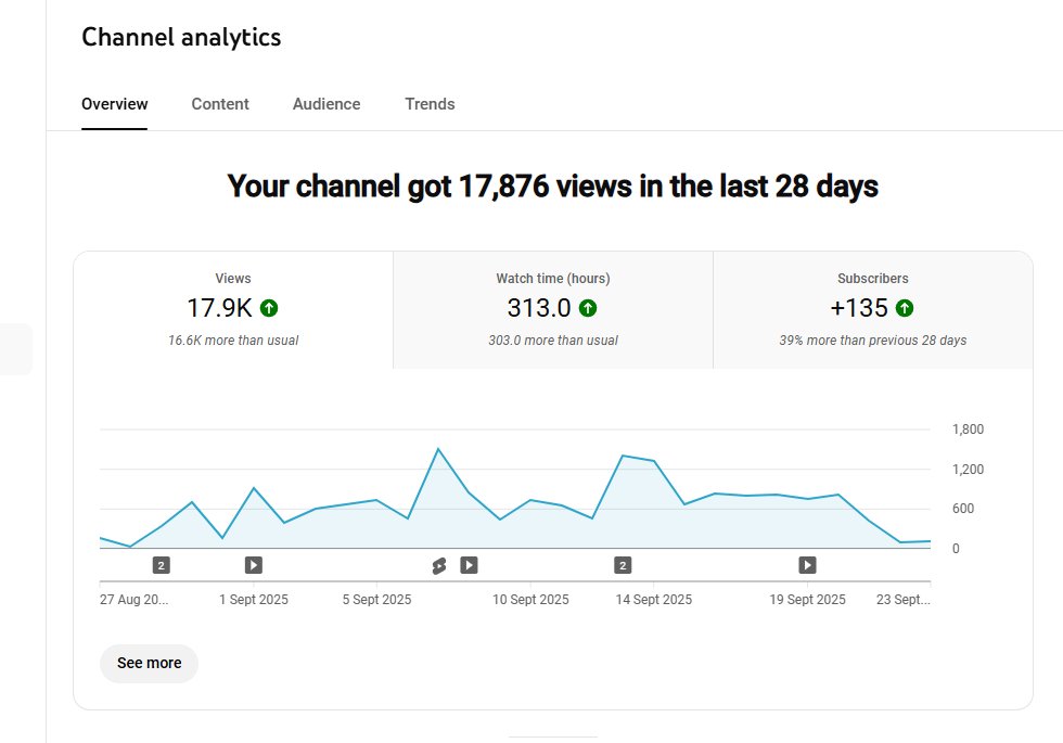 ilogicolfn's tweet image. second gaming channel getting traction 🙏