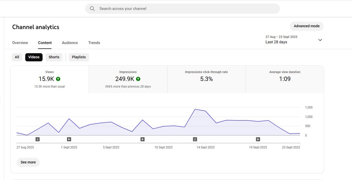 ilogicolfn's tweet image. second gaming channel getting traction 🙏