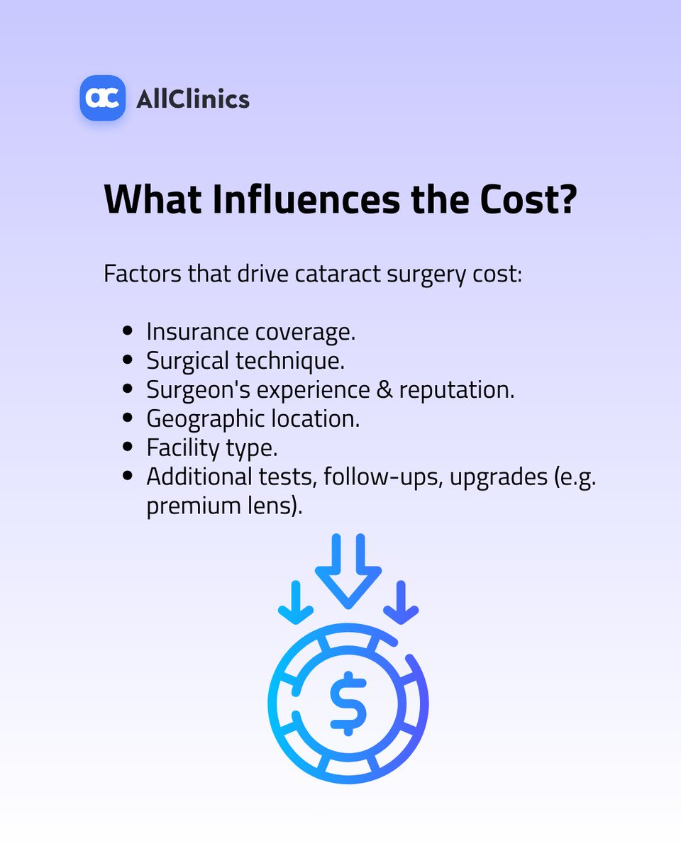 AllClinics_io's tweet photo. How much does cataract surgery cost in the U.S.? 👁️

This common procedure restores vision for millions every year. Costs vary by surgery type, lens choice, and insurance coverage.

💡 Learn more: https://t.co/gMfwL3jqO9

#CataractSurgery #MedicalCosts  #USHealthCare https://t.co/YiasgBTSUf