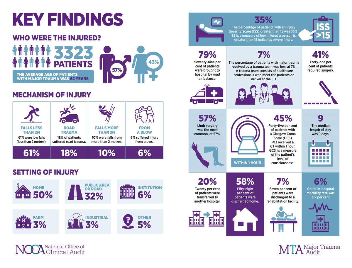 National Office of Clinical Audit tweet media