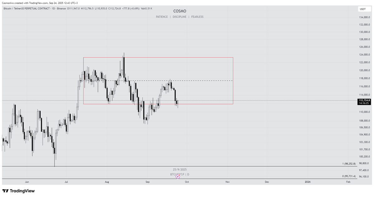 #BTC I 1D
Buradan yürürsün artık?