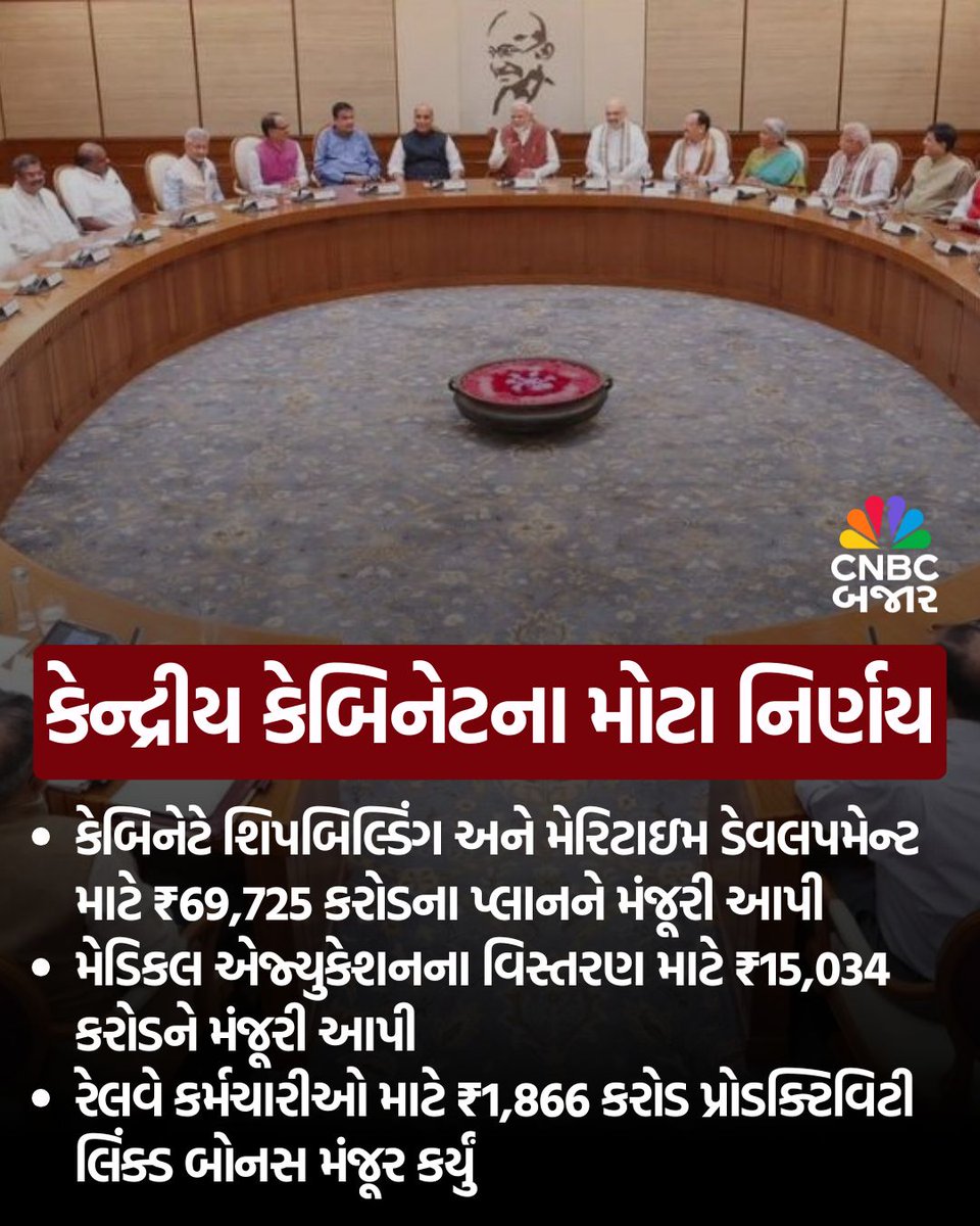 CNBCBajar's tweet image. #BreakingNews l કેન્દ્રીય કેબિનેટના નિર્ણય
▶️શિપબિલ્ડિંગ, મેરિટાઇમ ડેવલપમેન્ટ માટે ₹69725 Crના પ્લાનને મંજૂરી
▶️મેડિકલ એજ્યુકેશનના વિસ્તરણ માટે ₹15034 Cr
▶️રેલવે કર્મચારીઓ માટે પ્રોડક્ટિવિટી લિંક્ડ બોનસ

#CabinetDecisions #MaritimeDevelopment #Shipbuilding #MedicalEducation
