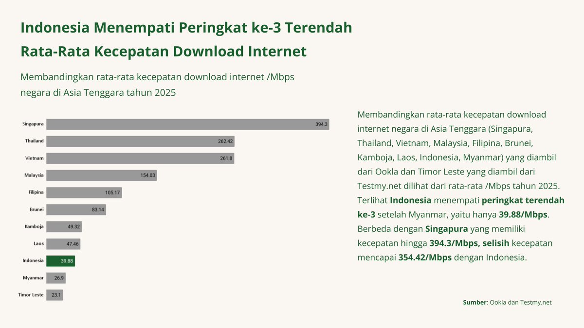 Mikael Dewabrata 📊 tweet media