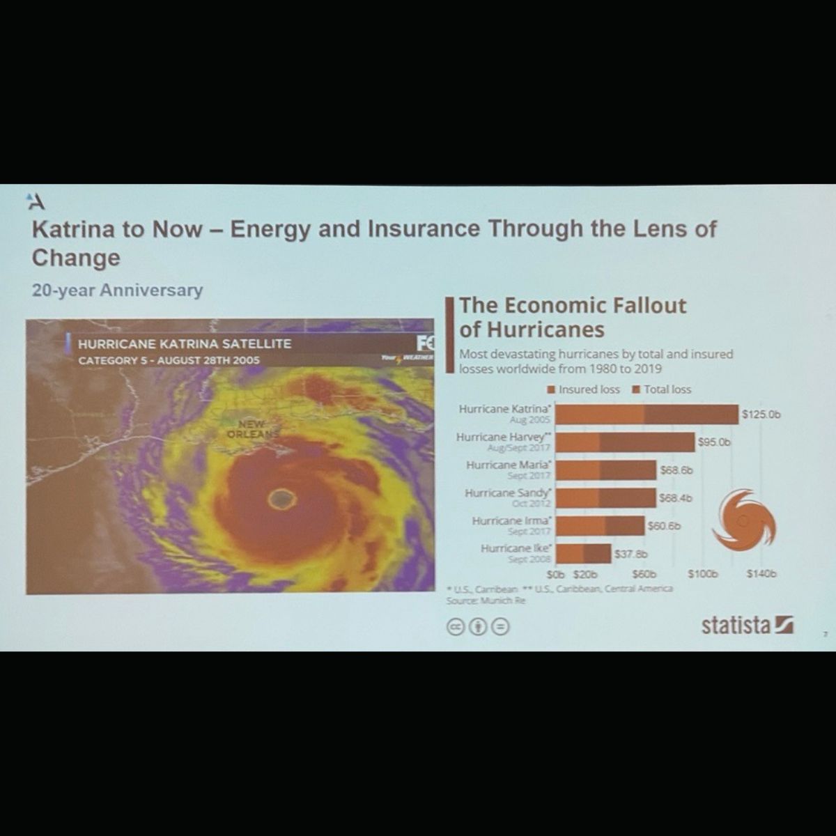 AmpcusForensics's tweet image. 📍 The team was in #Houston this week for the @Houston Marine &amp;amp; Energy Insurance Conference and the takeaways were simple:
 
✅ Energy is thriving.
✅ Insurance is evolving.
✅ AI is thinking - and doing.

@Ampcus_mktg  @bravensinc @ampcuscyber 

#ForensicAccounting #EnergyRisk