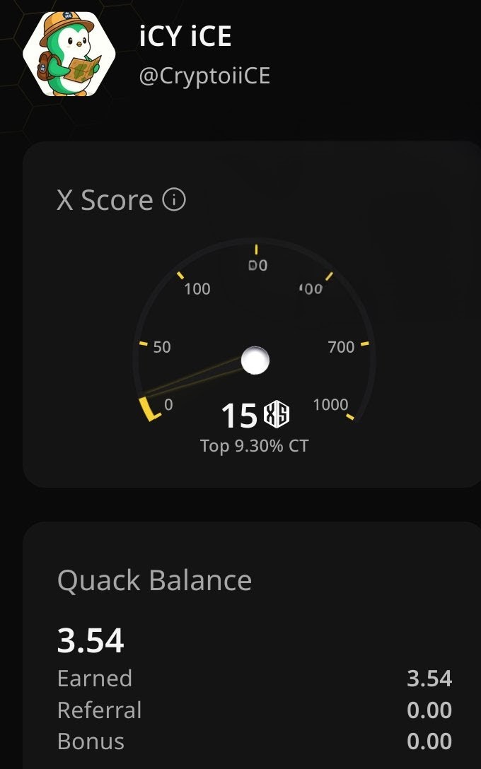 iCY iCE (@cryptoiice) on Twitter photo Update on <a href="/wallchain_xyz/">Wallchain Quacks</a>
X Score: 15
Quack Balance: 3.54
Slowly stacking, slowly climbing Update on <a href="/wallchain_xyz/">Wallchain Quacks</a>
X Score: 15
Quack Balance: 3.54
Slowly stacking, slowly climbing