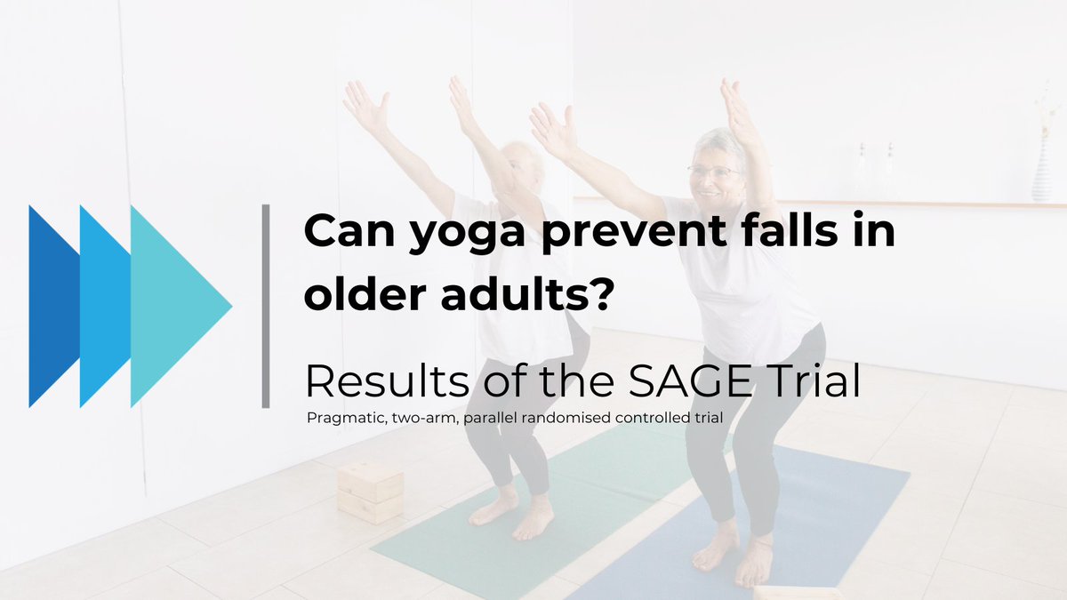 msk_health's tweet image. 📢 New in @LancetLongevity: The largest trial of #yoga and falls prevention showed Iyengar yoga increased falls in older adults.

Yoga has many health benefits, but this style is not recommended for fall prevention.

👇
sciencedirect.com/science/articl… 

#fallsprevention #healthyageing 🧵