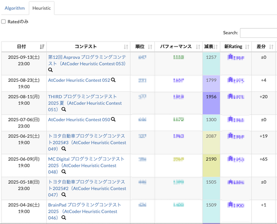 atcoderclans's tweet image. AtCoder非公式サービスのリンク集「AtCoderClans」を更新しました。
kato-hiro.github.io/AtCoderClans/
記事
・AJL2025学校ランキング(9/24時点)
スクリプト
・AHC_decayed-performance
動画
・この長さは?
・漸近記法(O記法)クイズ
色変記事
・茶: allllllllllyさん