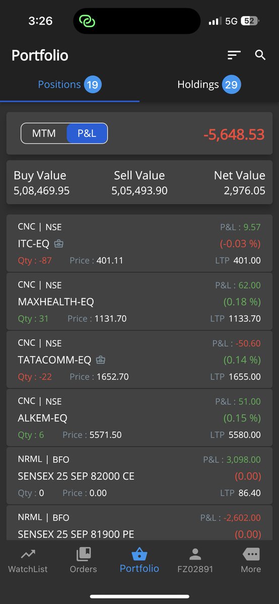 ShreyAggarwall's tweet image. Date: 24/09/2025
Capital Used: 40L
Return: 0%

Month Gross: 1.96%

Flat day, all decay was compensated by delta moves. Hoping for a calm expiry tomorrow.
#fno #nifty #sensex