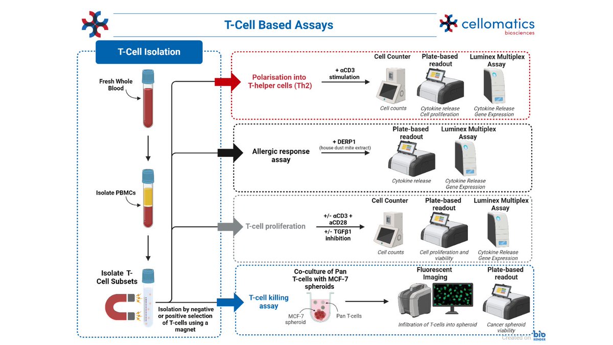 Cellomatics Biosci tweet media