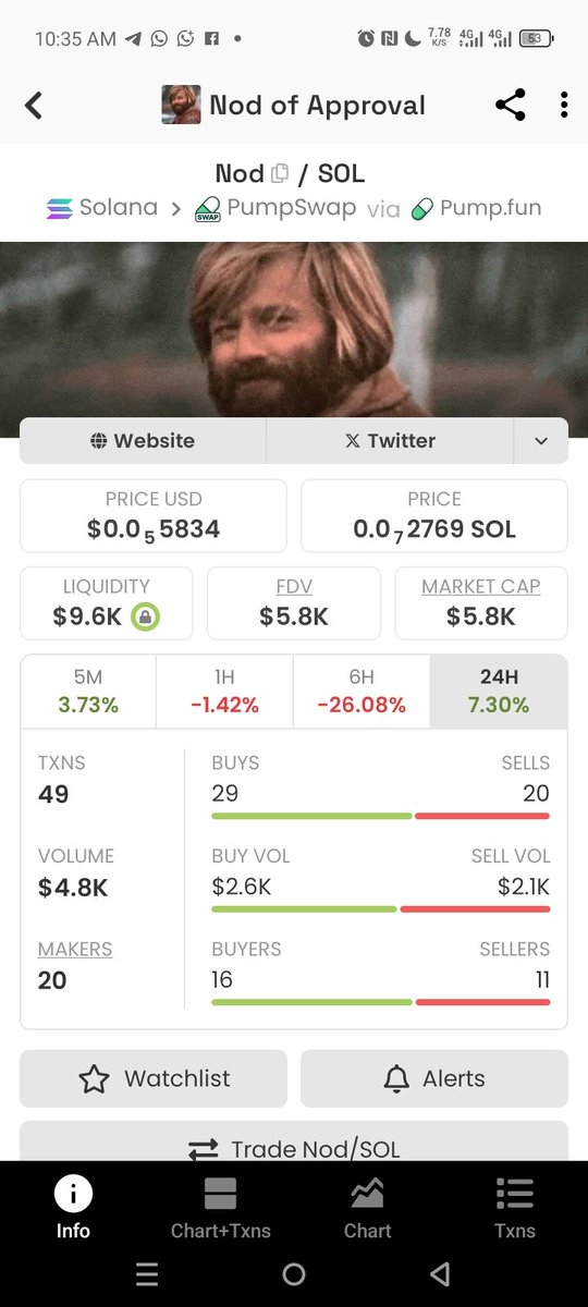 Alpha for though 

I think this is bottomed rn
You all remember how $regret ran?

$nod gonna replicate soon

Sooner this meme will get viral and big account will start using it

7SpB6WkLdWqeBhfpw2BjrKRqtmEv5WysxPCvEL9xgn1w

Undervalued rn for me 

Talk soon 🔜