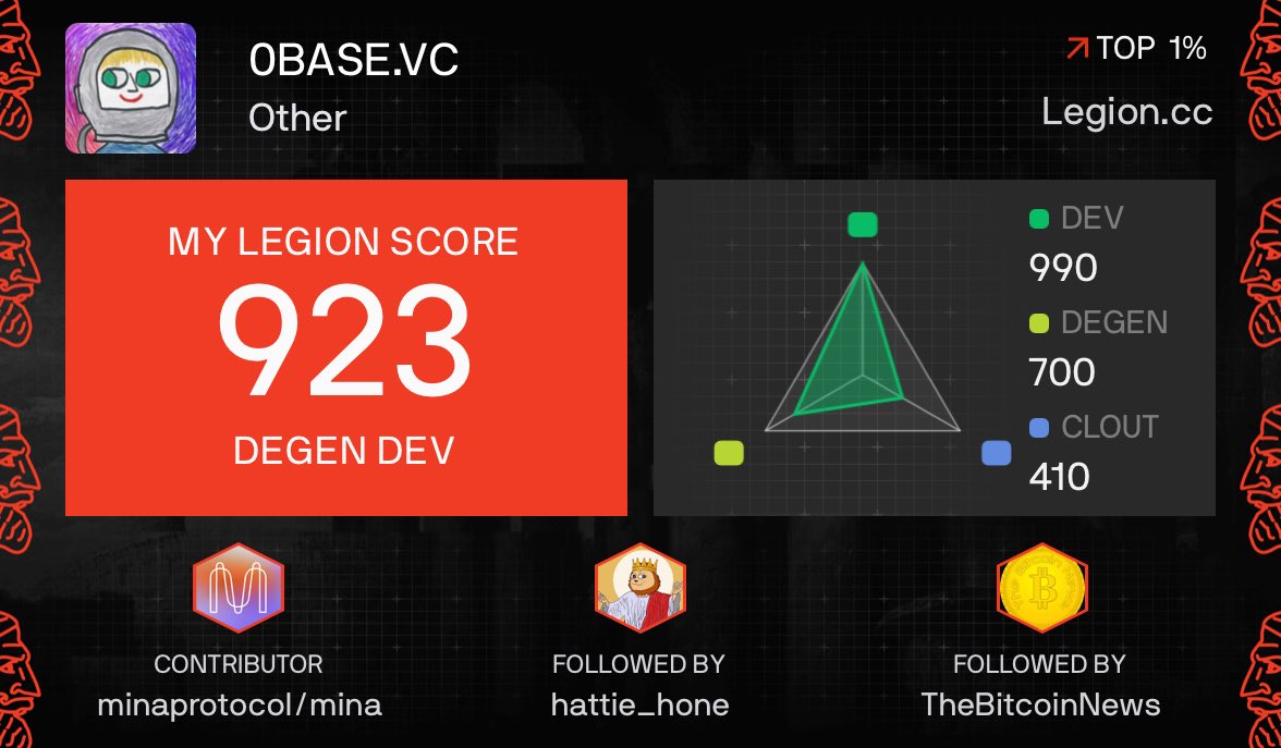 0base.vc IBRL/acc tweet media