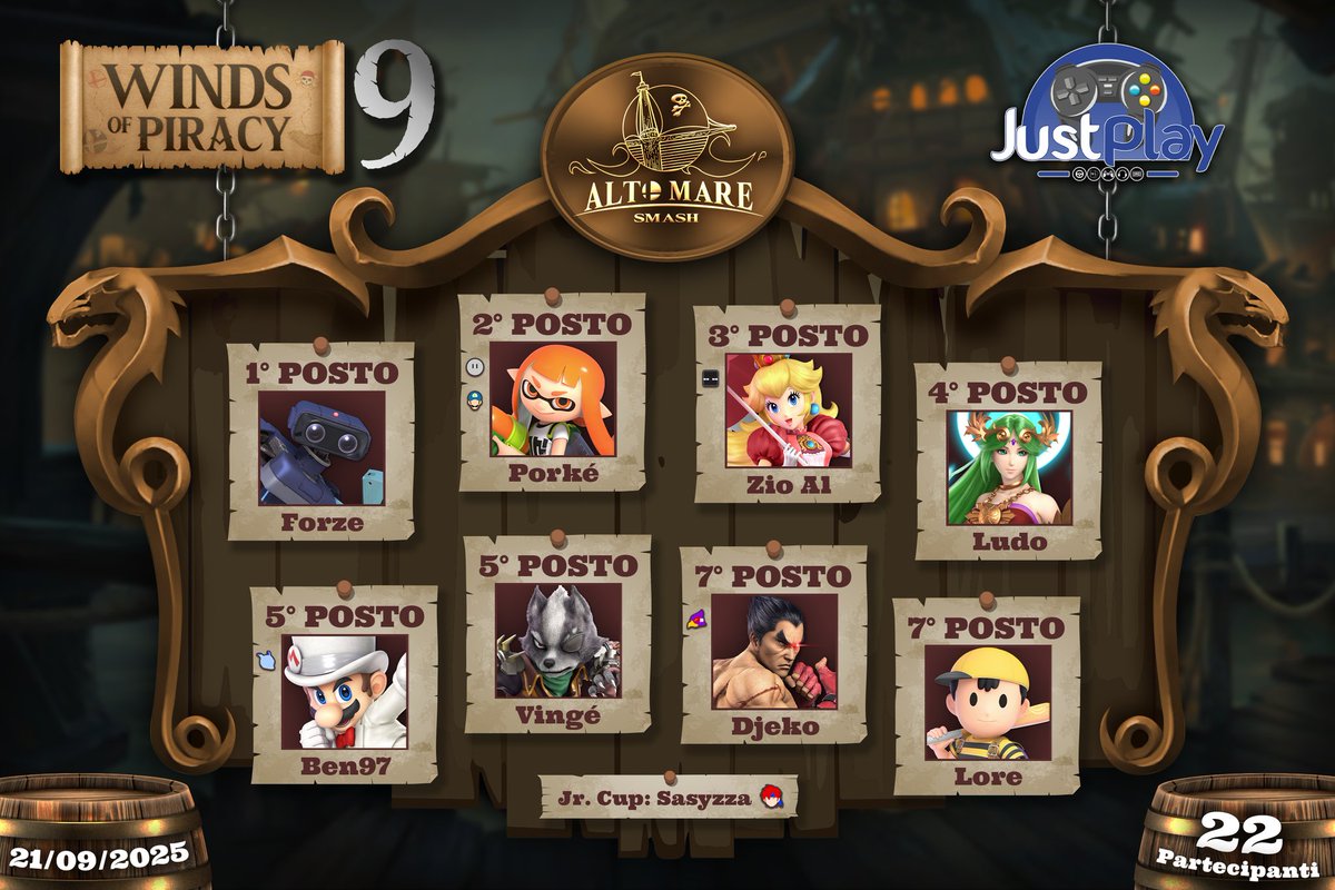 Winds of Piracy 9 [22 Entrants/Palermo] Congratulations to
<a href="/4zeRob/">AMS_Forze</a>
winning the tournament 3-1 against
<a href="/IlPorkone/">Porké</a> after a bracket reset!

Bracket: start.gg/tournament/win…