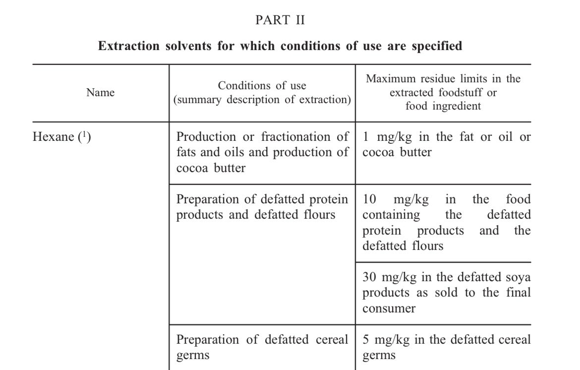 ElstirGlass's tweet photo. @RBergamote @megaflemmedsl Allez je prends le premier article que je trouve, sorti y’a deux jours. Il sonne l’alarme sur des concentrations d’hexane dans l’alimentaire. On relève max 80 microgrammes par kg alors que les seuils de précaution sont fixés à 1 milligramme par kg, c’est pas de la désinformation? https://t.co/Lh7EMLIm79