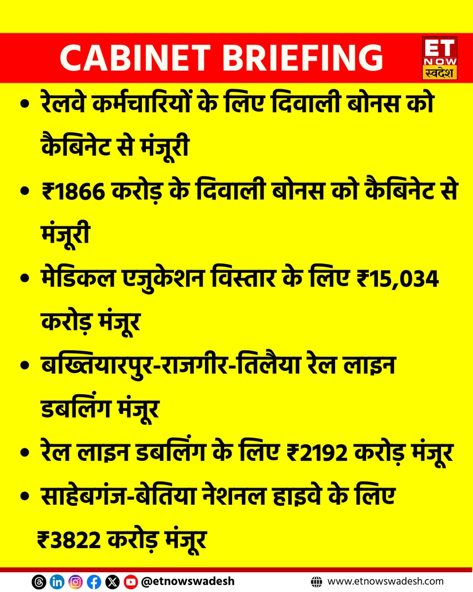 ETNowSwadesh's tweet image. #CABINETBRIEFING | शिपिंग सेक्टर के लिए 3 स्कीम को कैबिनेट से मंजूरी
- रेलवे कर्मचारियों के लिए दिवाली बोनस को कैबिनेट से मंजूरी

#ShippingSector #IndianRailways #DiwaliBonus