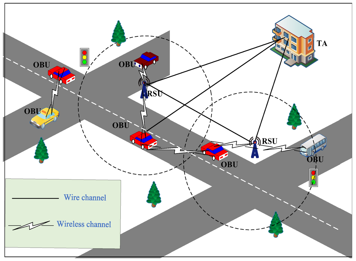 Applsci's tweet image. #highlycited paper
📚 Improvement of a #ConditionalPrivacyPreserving and Desynchronization-Resistant #AuthenticationProtocol for #IoV
🔗 mdpi.com/2076-3417/14/6…
👨🔬 Qi Xie and Juanjuan Huang
🏫 @Study_In_HZNU