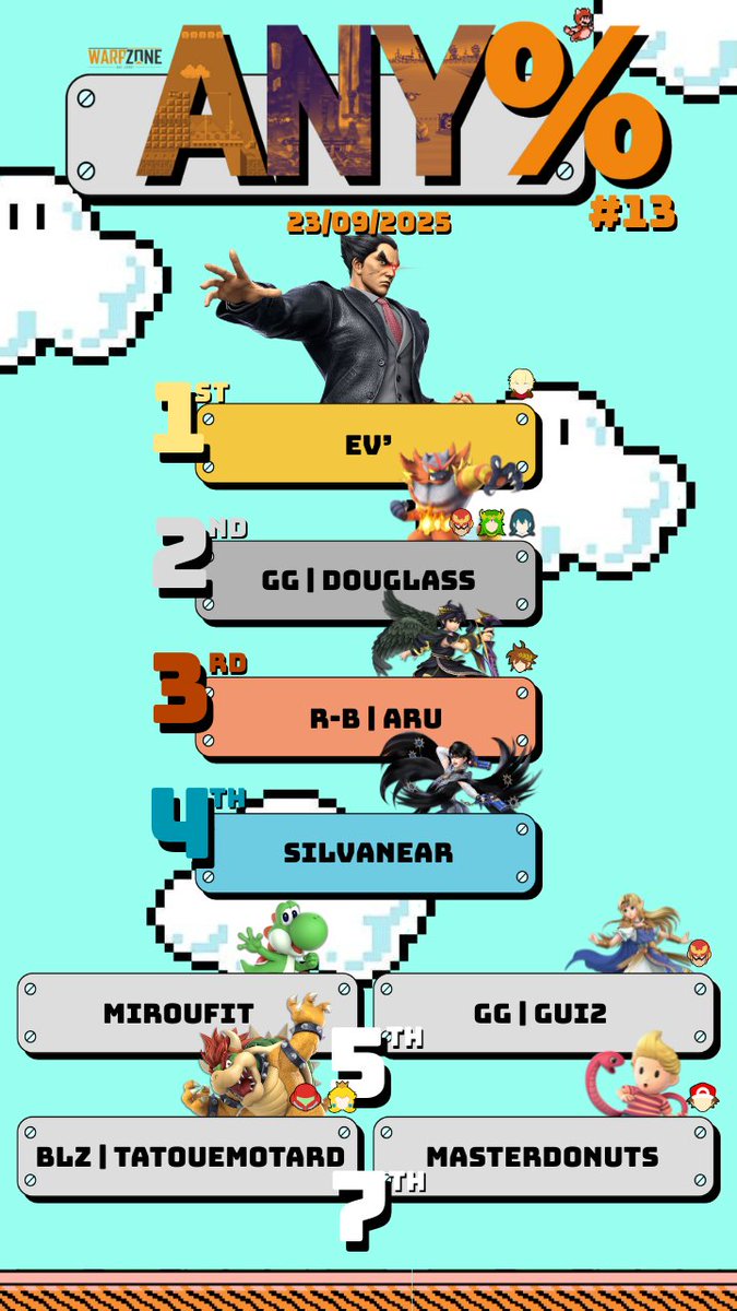 🟧 WARP ZONE ANY% - 13ÈME ÉDITION 🟧

🥇 <a href="/Genosliam/">Ev'</a> 
🥈 <a href="/CeBri_LD/">GG Douglass</a> 
🥉 <a href="/LeThibaru/">R-B | Aru | SILKSONG ATM</a> 
🏅 <a href="/SilvaNear1/">SilvaNear</a> 
5⃣ <a href="/Miroufit_/">LGS | Miroufit</a> | <a href="/Gui2_SSB/">GG | Gui2</a> 
7⃣ <a href="/Poilonours/">BLZ | Poilonours</a> | <a href="/ssbMasterDonuts/">MasterDonuts</a> 

Merci au <a href="/WpZAmiens/">WarpZone Amiens</a> pour leur confiance et aux joueurs et joueuses pour leur soutien ! ✨