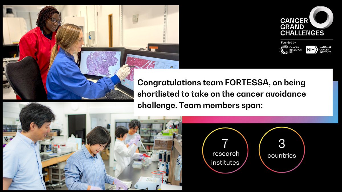CRUKCamCentre's tweet image. Congratulations to the Cambridge researchers shortlisted in this year’s @CancerGrand Challenges on #WorldCancerResearchDay! They’ll now compete for up to £20m to tackle cancer’s toughest challenges: crukcambridgecentre.org.uk/news/centre-re… #CancerGrandChallenges