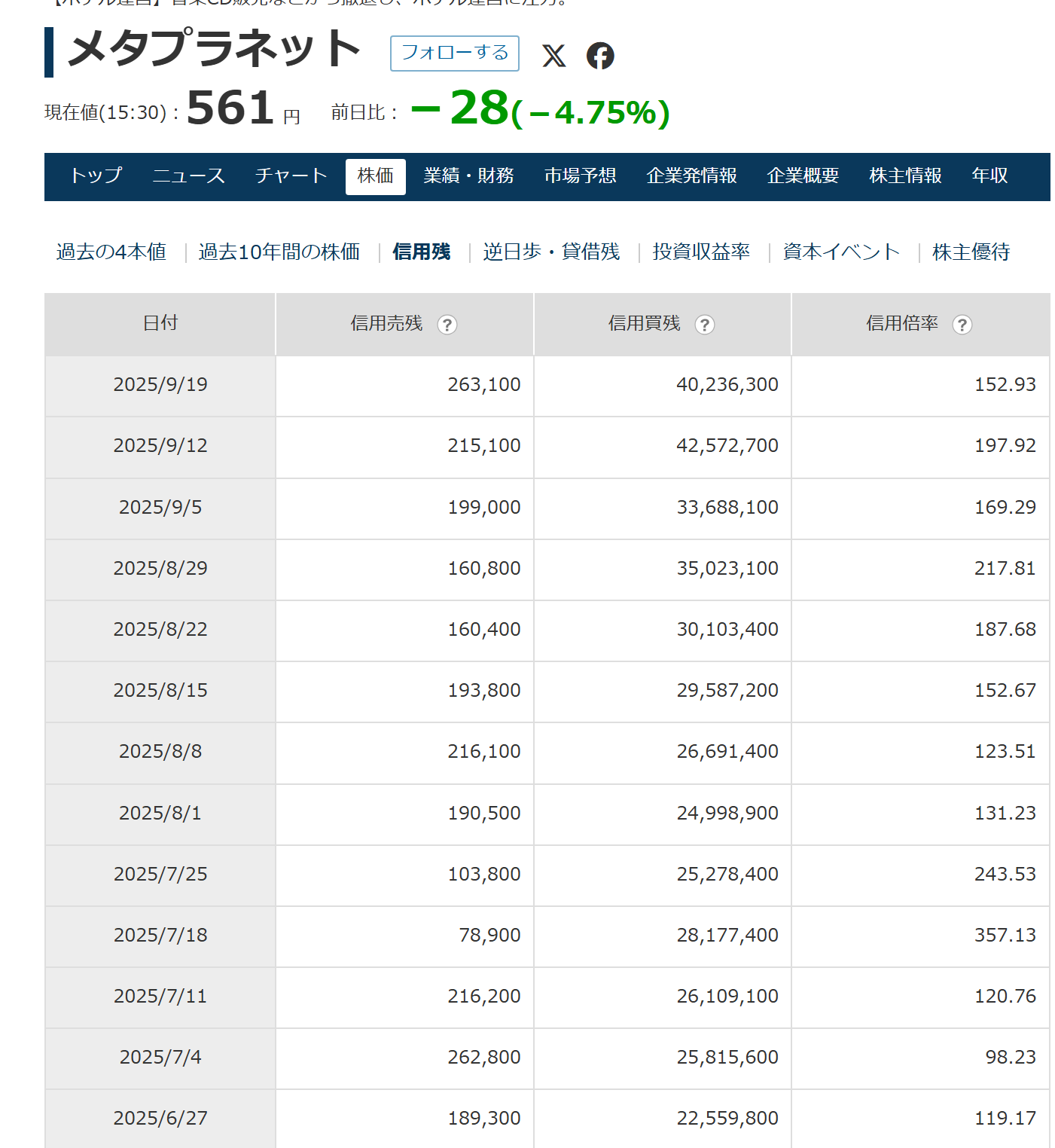 既に売却み商品となります。 投稿詳細｜MOTOCLE
