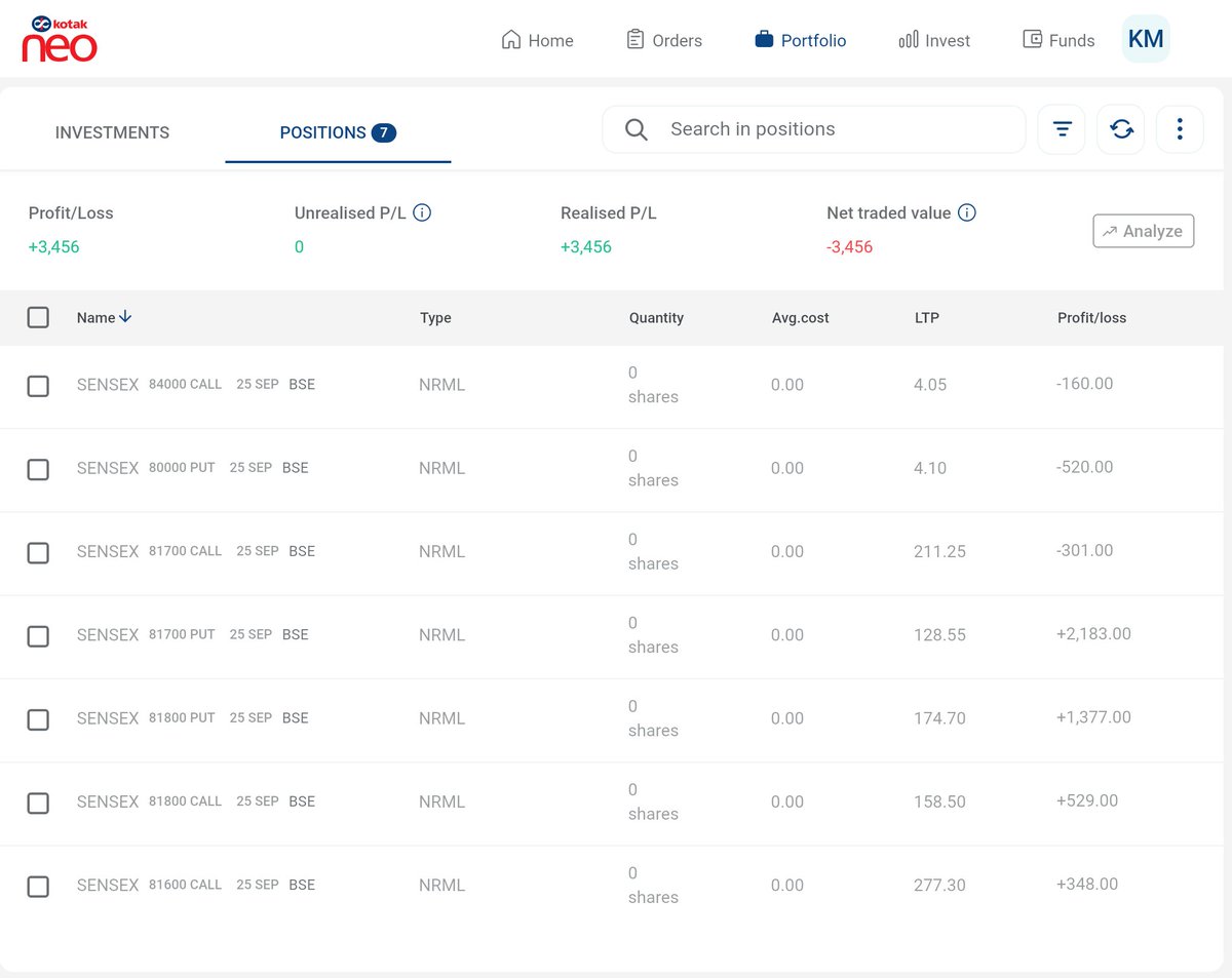 Gautam_mehtaa's tweet image. 📅 24th September | ₹3,456
📈 Daily ROI: +0.17% (avg capital) | Monthly ROI: +5.8%
Shifted to Kotak Neo . More lots = more STT, brokerage &amp;amp; charges — feels like getting leverage. hoping Kotak doesn’t disappoint.
#algotrading   #optiontrading  #StockMarketIndia  #saveweeklyexpiry