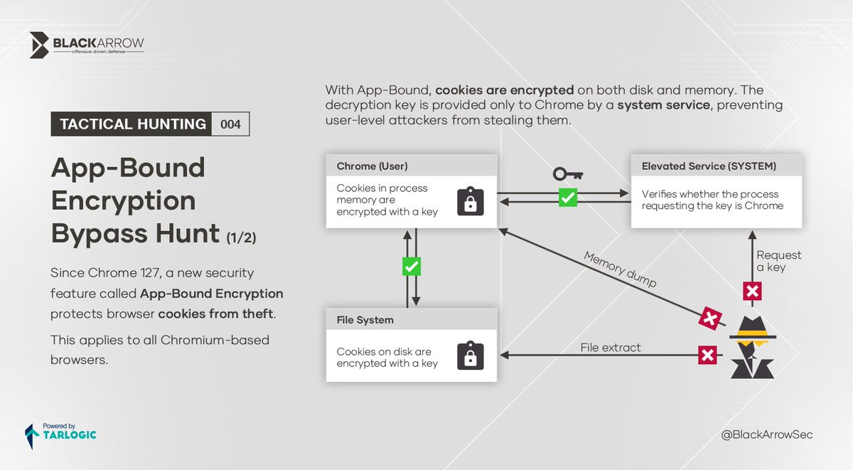 BlackArrow tweet media