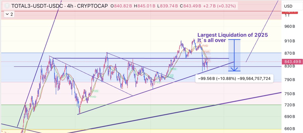 lourenco_vs's tweet image. #Total3 

Please convince me that this market is not composed of 98% retards.