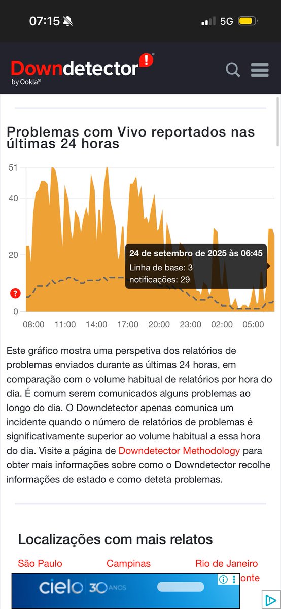 Luanccs's tweet photo. @vivobr Desde em torno das 6h, estou tendo dificuldade de acessar certos aplicativos com a internet móvel (Uber, BB, Santander etc.). Já liguei duas vezes para o suporte, mas o problema persiste. Não parece tratar-se de caso isolado, como se vê no portal Downdetector. https://t.co/VCvFPXAWrW