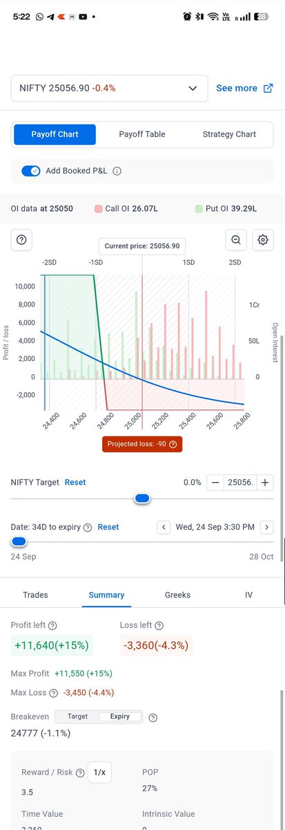 CommonManTamil's tweet photo. Took #DebitSpread on #Nifty
Good R:R and Oct monthly expiry.
Gone with 2 lots. Let's hope for the best. https://t.co/XAOZ8RNZlR