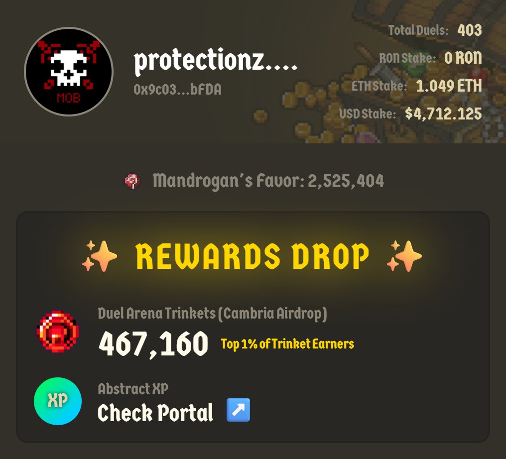 ✨ Weekly rewards drop <a href="/playdegenarena/">Duel Arena</a> 

No cashout this week for me unfortunately, but happy for our <a href="/Mob_Guild/">Mob Guild</a> members <a href="/RubenPolicarpo1/">DeadGods_PT</a> and <a href="/Jasieeeeeeeeee/">Jasieeeeeee</a> for winning the cashout raffle! 🔥💰