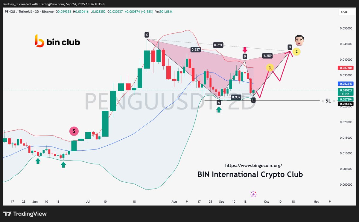 laban_li's tweet photo. #PENGU just try long with SL https://t.co/X4mNQndnWb