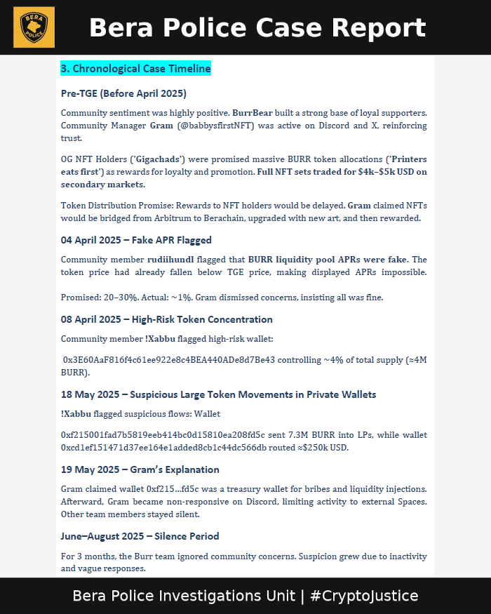 BeraPolice's tweet photo. 🚨🐻Case File 001 - @moneygoesburr 

From Foundation darling to confirmed scam!

The inside job that poisoned the Hive!

👇Part I👇

#BeraPolice #CryptoJustice #Berachain
@babbysfirstNFT @berachain https://t.co/xstzvSY9UH