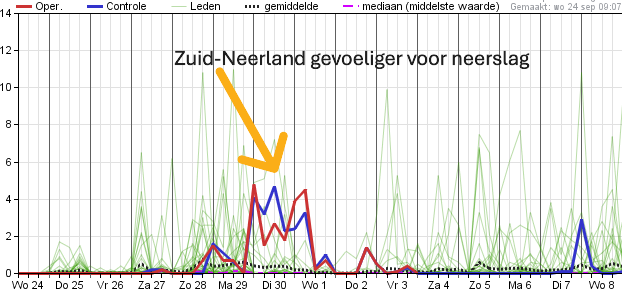 Marc Putto weerkundig strateeg / mediameteoroloog tweet media