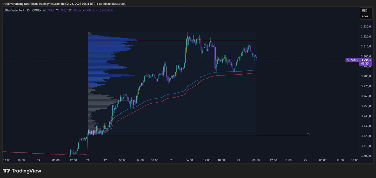 alıyor başını gidiyor