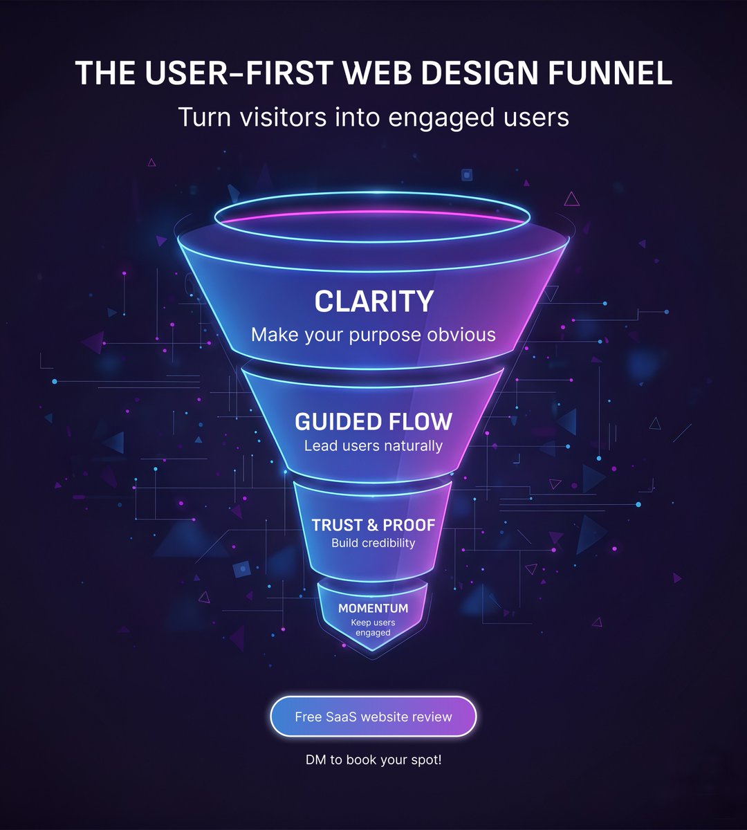 Ansif_developer's tweet image. The User-First Web Design Funnel
Turn visitors into engaged users
1. Clarity
2. Guided Flow
3. Trust & Proof
4. Momentum
💡 Want a free site review? DM me, spots are limited!
