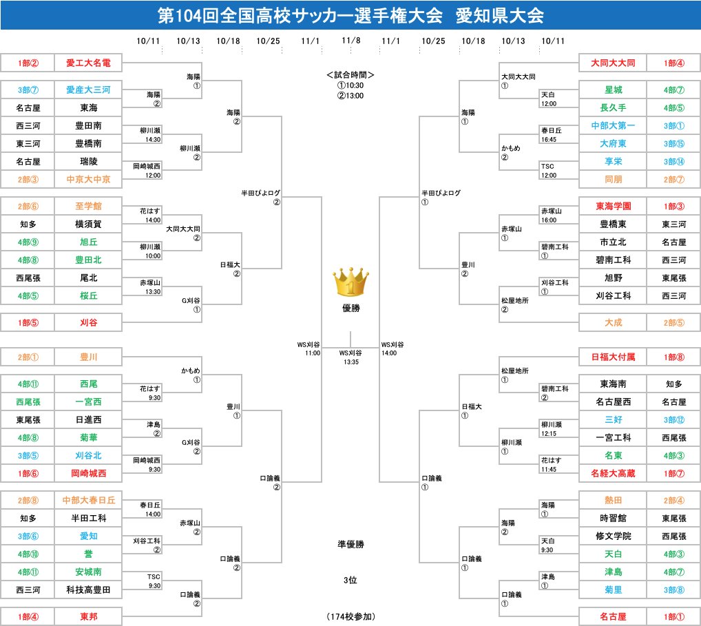 第104回全国高校サッカー選手権愛知県大会 組合せトーナメント【詳細版