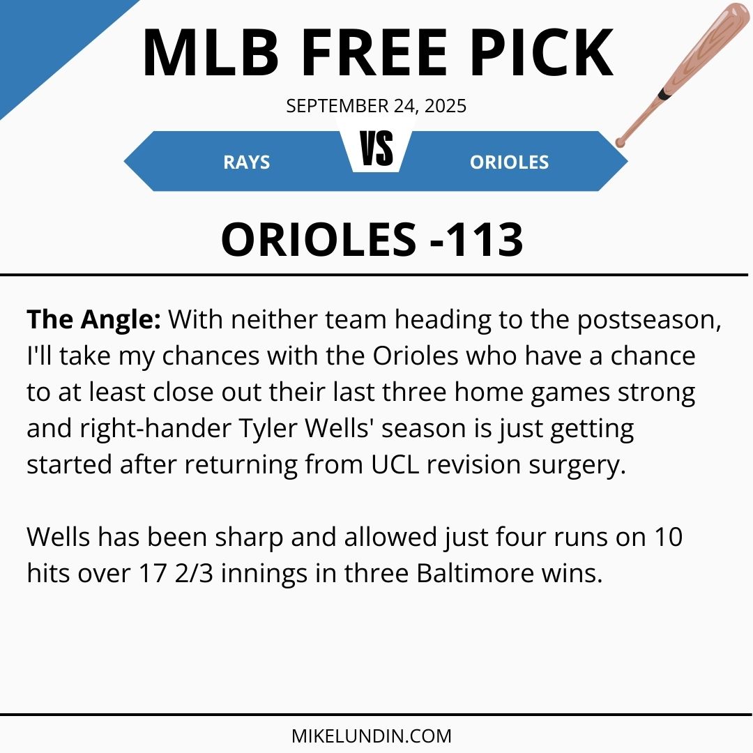 Rays vs Orioles #MLB Free Pick Sep 24  
🔥 2-0 (100%) Free Pick Run!

I have two MLB premium picks +4 CFB picks locked in for the weekend - get access via link in bio. 

#sportsbetting #gamblingtwitter #bettingtwitter #bettingexpert #freepick #freebets