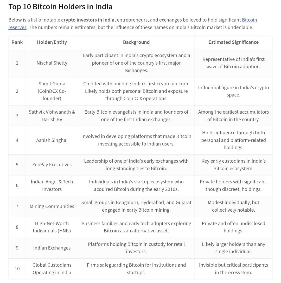 ZebPay is the Largest Bitcoin 📈 AND Ethereum Exchange in India 🇮🇳 We  love ❤️ BTC and ETH and believe it is the BEST path to Financial Freedom 🗽  Follow the Zebra
