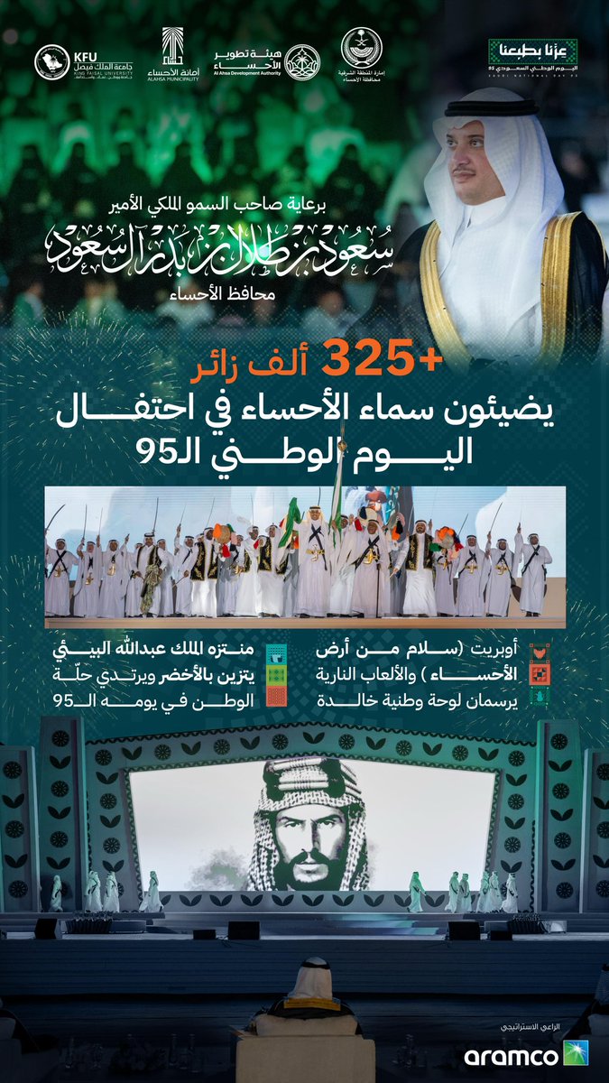 برعاية صاحب السمو الملكي الأمير #سعود_بن_طلال بن بدر محافظ #الأحساء..
الأحساء تحتفي بـ #اليوم_الوطني_السعودي95 وسط حضور تجاوز 325 ألف زائر

#عزنا_بطبعنا
#احتفل_في_الأحساء