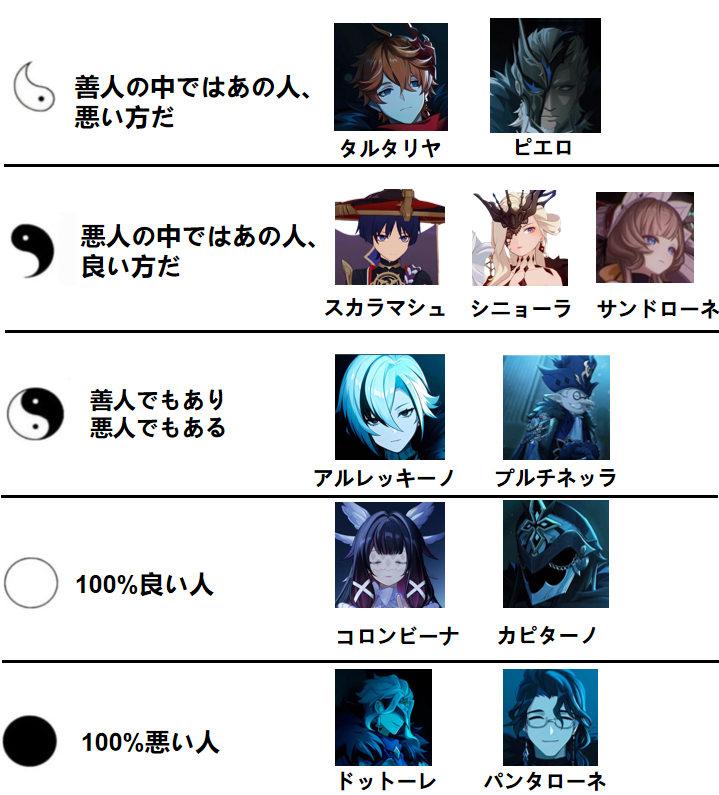 私から見ると、ファデュイには善人も悪人もいる

＃Genshincool #Genshin #GenshinImpact