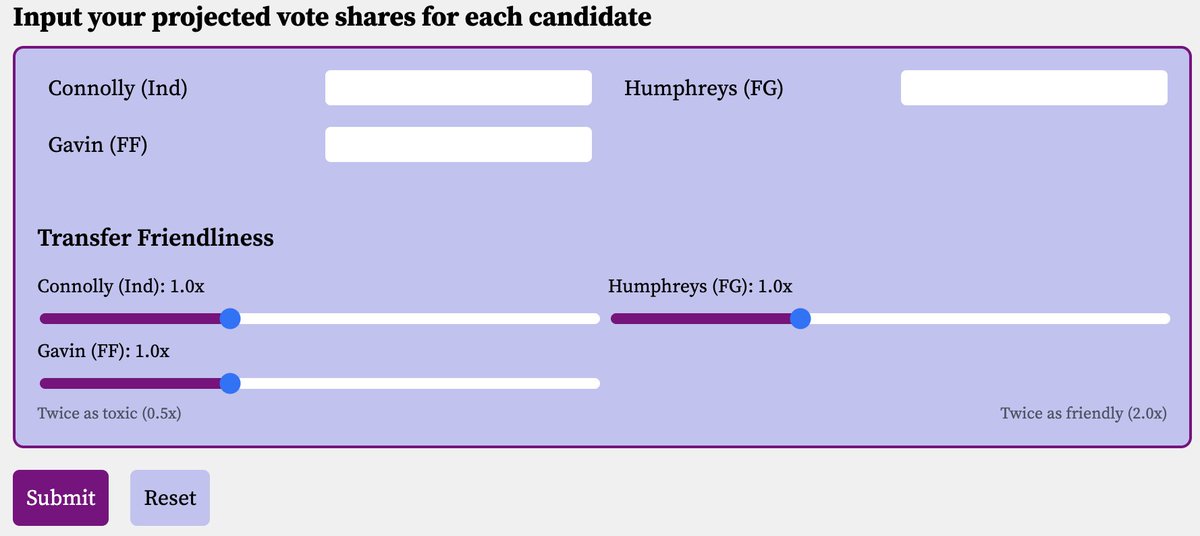 irish_election's tweet image. We've finalised our Presidential projection with Connolly, Gavin and Humphreys as the only candidates to be nominated.
Play around with transfer rates and first preferences to see who could win!
Presets will be added once polls come in.
irishelections.ie/presidential/